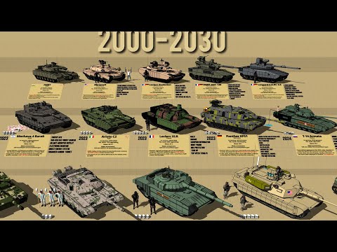 Most Powerful Main Battle Tanks  (MBT) from 2000 to 2030 Comparison 3D