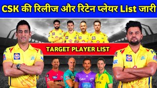 IPL 2021 - CSK Released, Retained, Target Player List & Balance Purse For Auction