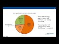 Clean Heating and Cooling Technologies