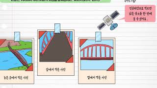 사회 3학년 1학기 1단원 8차시 영상(26-28p)