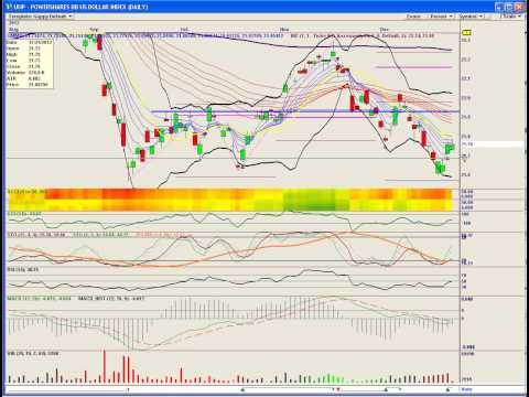 Bears In EXile UUP FXE Dec 24th 2012