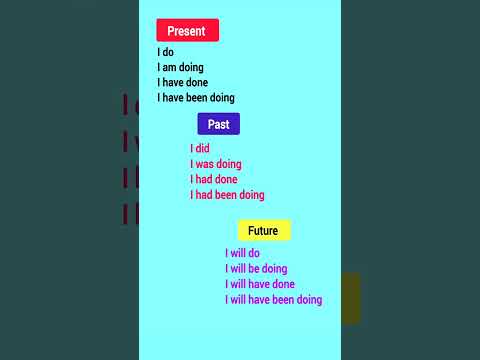 ✨ Все 12 времен английского языка в одном коротком видео | Простой путеводитель по грамматике 💡 #...