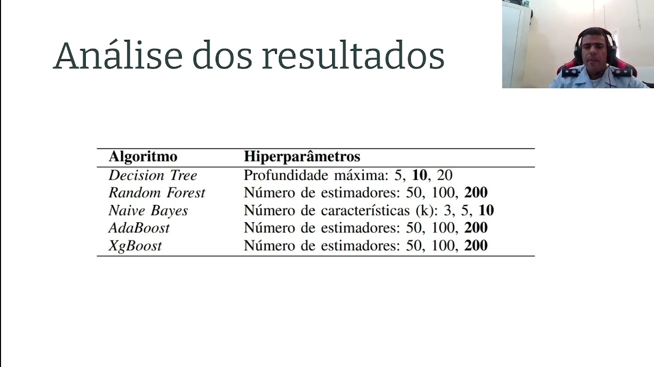 Detecção Automática de Pistas de Pouso Clandestinas na Amazônia Utilizando Técnicas Avançadas de AM