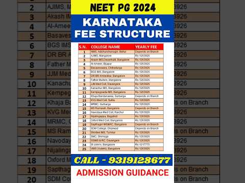 NEET PG 2024 🔥 Karnataka Fee Structure for Private Colleges #shorts #viral #neetpg2024 #neetmentor