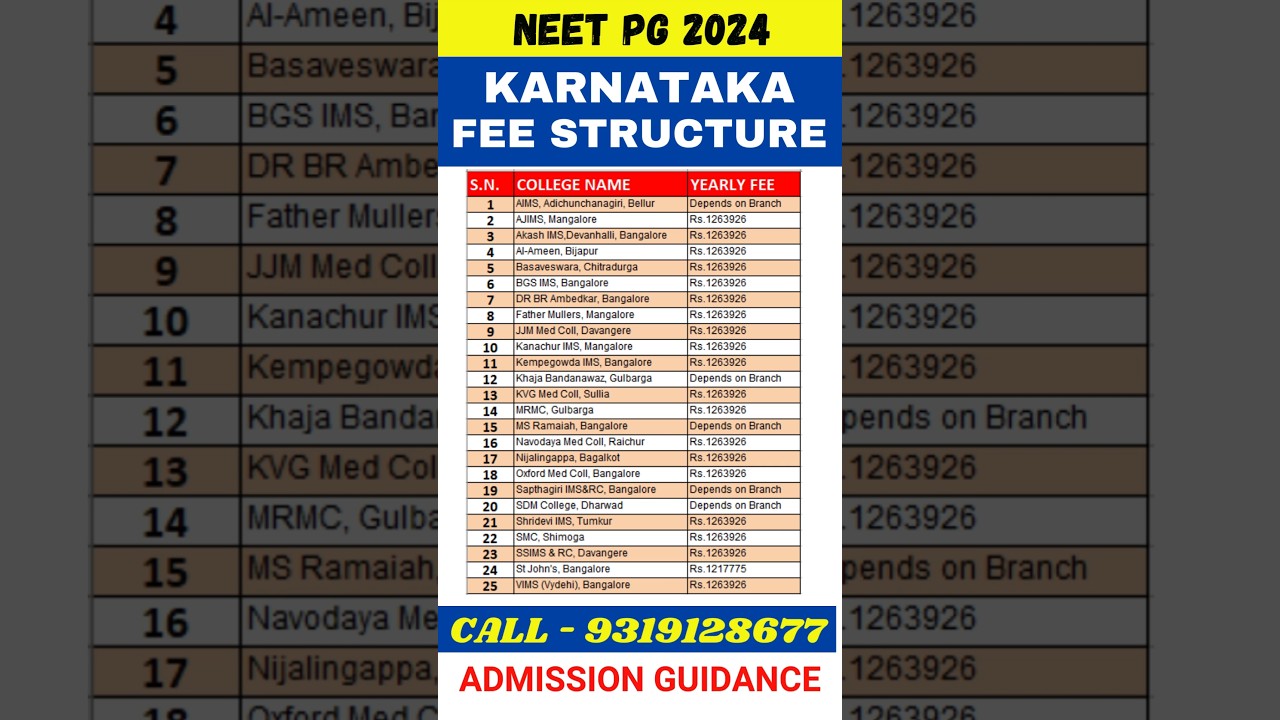 NEET PG 2024 🔥 Karnataka Fee Structure for Private Colleges #shorts #viral #neetpg2024 #neetmentor