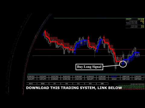 Forex trading philippines,trading system,strategy,indicator,Robot