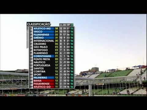 Tabela do Brasileirao 2012 - HD - Alta Definiçao