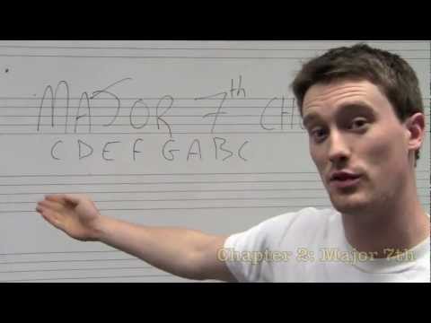 Understanding: 7th Chords. Major, Minor, Dominant, Diminished