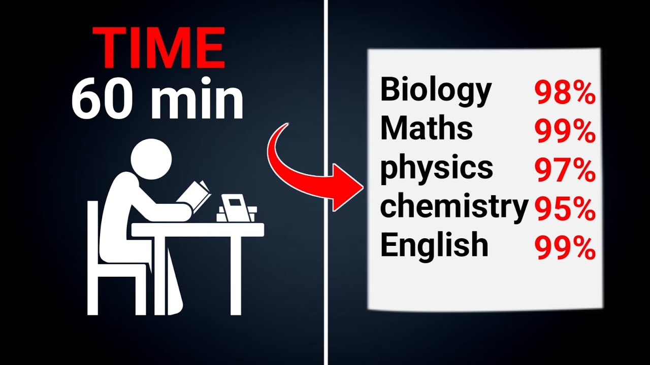 How to Study 1 Hour a Day For PERFECT Grades