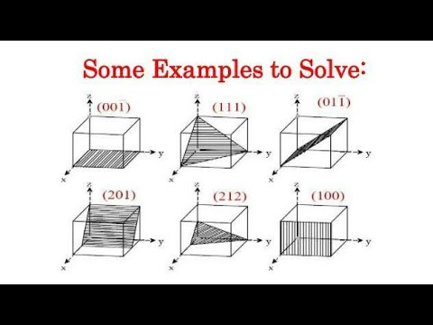 How to draw miller plane from given direction MILLER INDICES