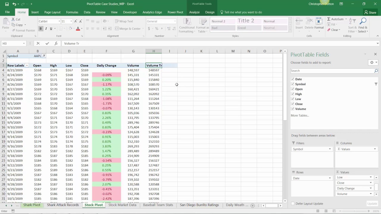 Excel PivotTable Case Study: Analyzing Stock Market Data