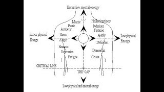 Secrets of the Assemblage Point