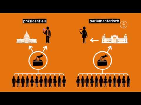 FWU - Politische Systeme im Vergleich: Deutschland und USA - Trailer