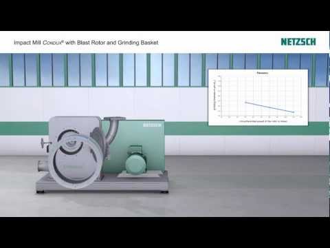 NETZSCH CONDUX BlastRotor