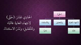 صورة الدرس 102   حتَّى