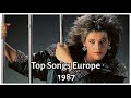 Top Songs In Europe In 1987
