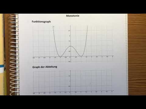 Graph der Ableitung zeichnen