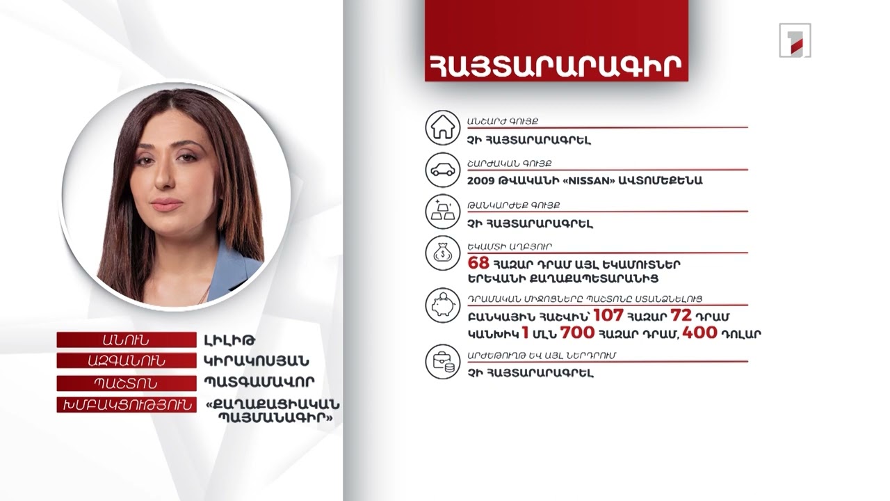 1 ավտոմեքենա, 1 մլն 807 հազար դրամ, 400 դոլար. պատգամավոր Լիլիթ Կիրակոսյանի հայտարարագիրը
