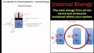 Thermodynamics - Internal Energy