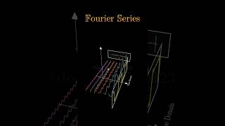 Fourier series: time domain to frequency domain