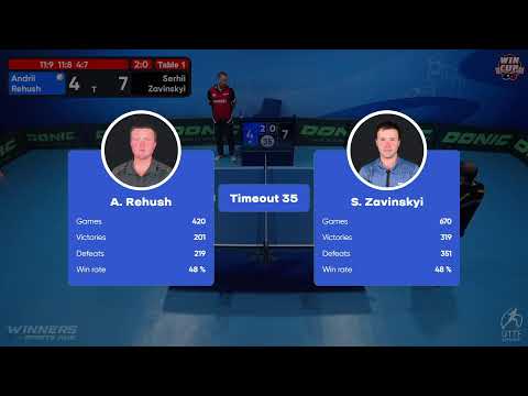 08:30 Andrii Rehush 3-0 Serhii Zavinskyi West 1 WIN CUP 09.10.2022 | TABLE TENNIS WINCUP