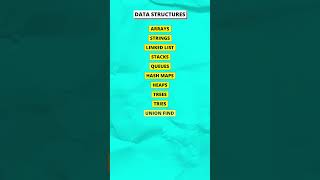 Most commonly asked topics in coding interviews
