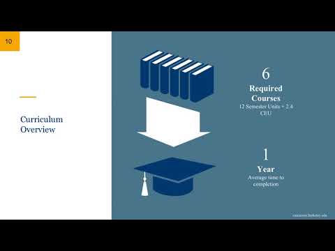 Post-Baccalaureate Program for Counseling and Psychology Professions Online Information Session