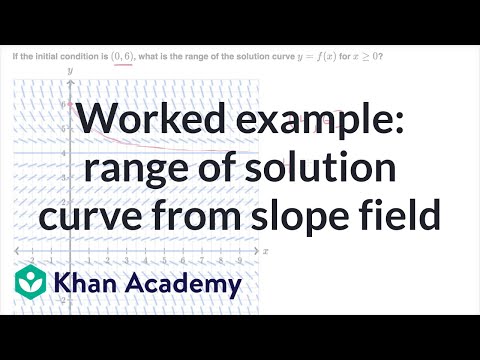 Worked Example Range Of Solution Curve From Slope Field Video Khan Academy