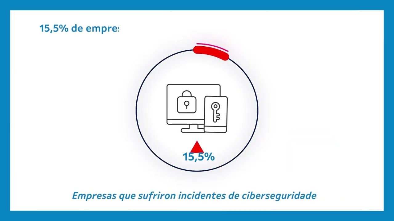 Vídeo resumo do Informe da #Ciberseguridade nas empresas galegas por OSIMGA