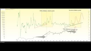 My Thoughts on the Opportunity in Oil & Oil Plays vs Silver & Miners