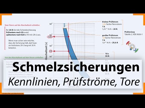 Kennlinien von Schmelzsicherungen :: kleiner Prüfstrom :: großer Prüfstrom :: Tore : NH/HH Recycling