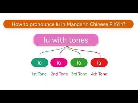 How to pronounce lu(lū,lú,lǔ,lù) in Mandarin Chinese Pinyin?