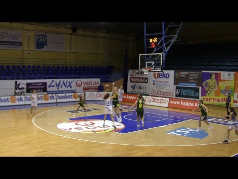 CFBB Luxembourg – U15 Karta Vilnius