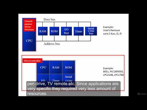 FREE course on Basics of Embedded C programming for beginners