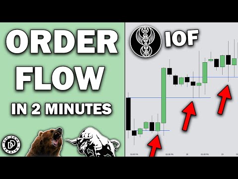 Institutional Order Flow In 2 Minutes - ICT Concepts