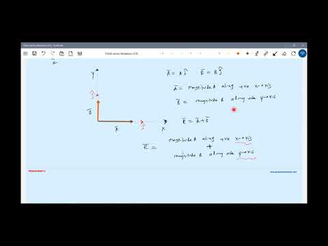 Unit Vector notations