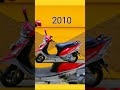 EVOLUTION OF TVS SCOOTY 2000 2023 TVS SCOOTY