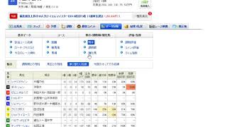 3.10ぐだぐだ競馬予想