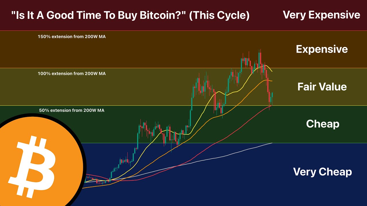 It's Actually Happening