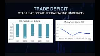 5% Annual GDP growth Should Arrive by the Second Quarter
