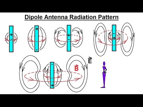 Physics 50   E&M Radiation (8 of 33) Dipole Antenna Radiation Pattern