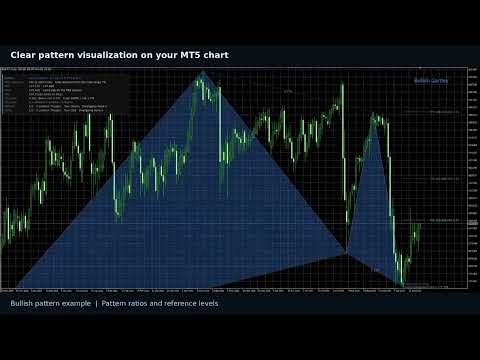Video RatioFang Harmonic Pattern PRZ Indicator