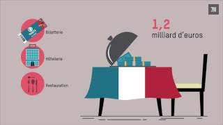 A qui profite l'Euro de football ?