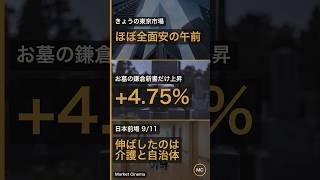 日経平均1801円安の日にお墓の鎌倉新書が4.75%駆け上がった｜日本市場 前場 9/11