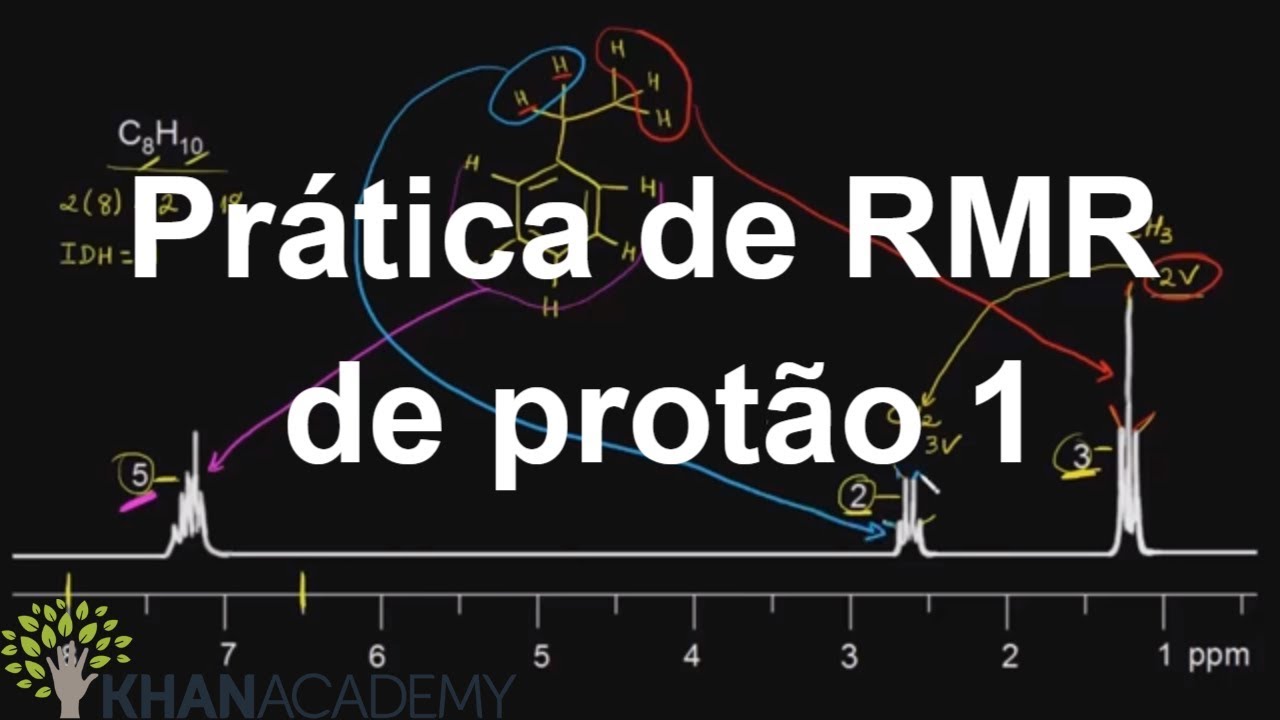Prática de RMR de protão 1 | Espectroscopia | Química orgânica | Khan Academy