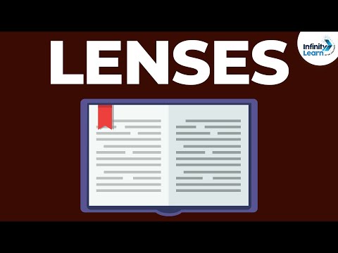 image-WHAT IS lens Mcq?