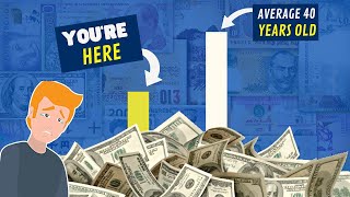 Financial Goals You Should Achieve Before 40