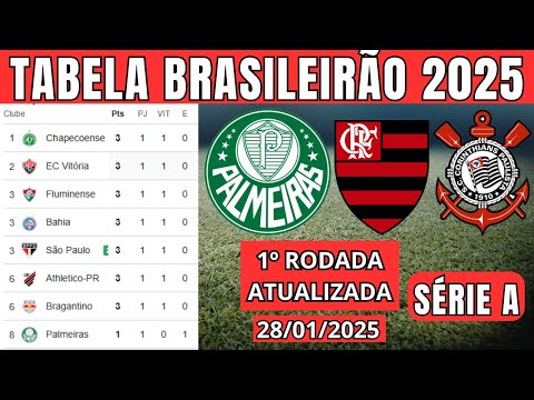 TABELA CLASSIFICAÇÃO DO BRASILEIRÃO 2026 - CAMPEONATO BRASILEIRO HOJE 2026 BRASILEIRÃO_28/01 SÉRIE A