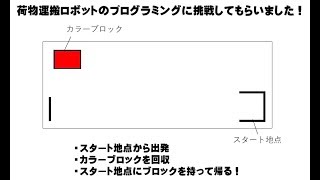 イベント|初めての方むけ！ロボットプログラミングを学ぼう！（2017.7.8）