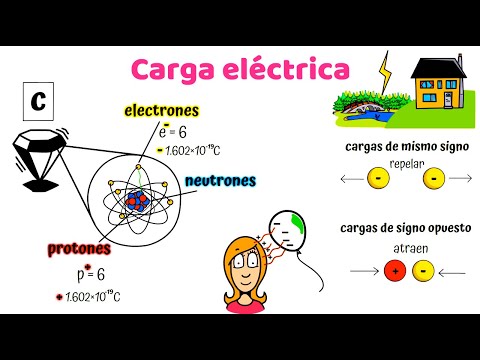 Carga Eléctrica